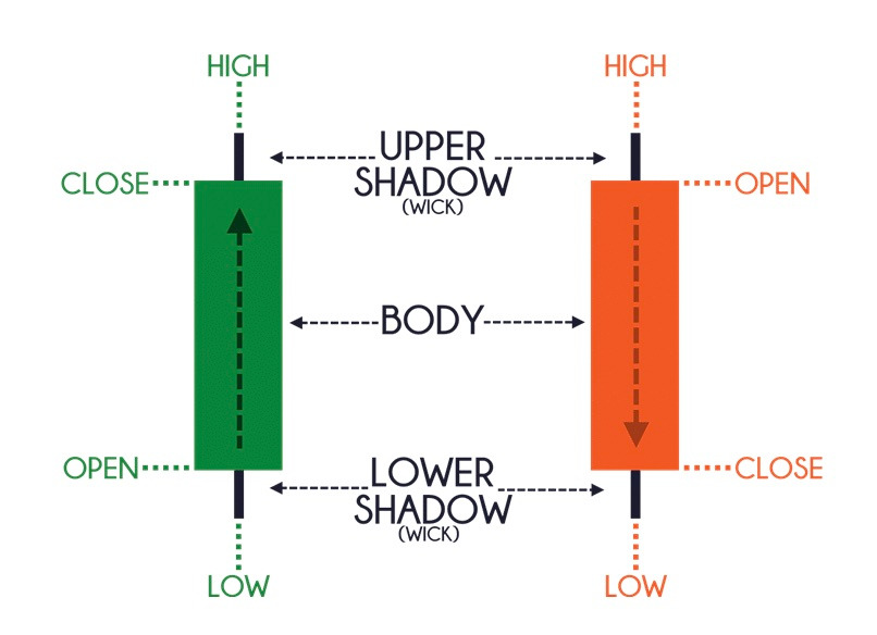 Japanese Candlesticks Graphic Analysis Forexlive